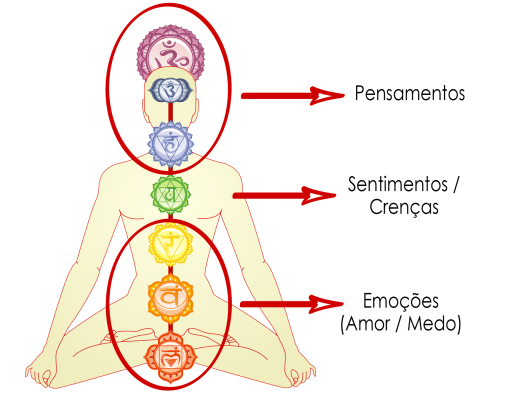 chakras